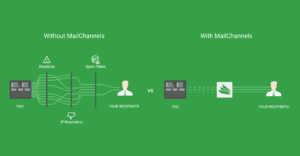 MailChannels
